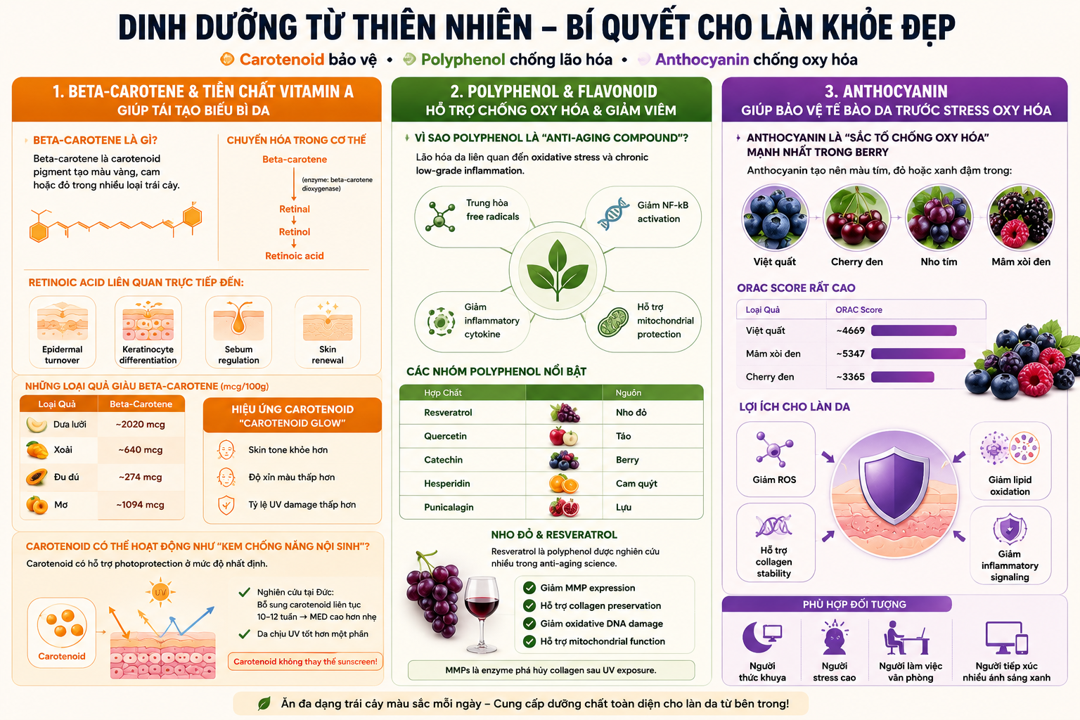trái cây giúp làn da khỏe đẹp wunjo